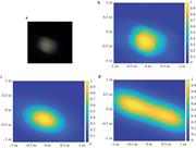 Solar flux distributions produced by a relatively good heliostat. (a) and (b) indicate the actual distribution. (c) and (d) compared the identification results through solar flux distribution simulations using identified and designed parameters.