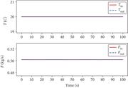 Inlet and outlet flow rate and temperature at steady-state condition.