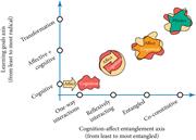 Connecting the two axes: relationships between models and goals.