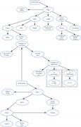 Knowledge organization of a novice (top) and an expert (bottom) as inferred from novice/expert think-aloud interviews while solving the same problem from Chi et al. (1981).