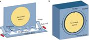 Rotating mirror with (a) single degree of freedom (Lin et al., 2000) and (b) two degrees of freedom (Kudrle et al., 2005).