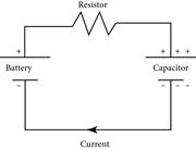 A capacitor connected to a battery through a resistor, which makes the current finite. We use the standard symbol for each.