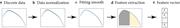 Procedure of feature extraction.