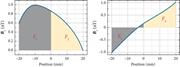 Graphical representation of feature extraction.