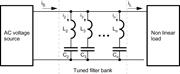 Passive harmonic tuned-filters.