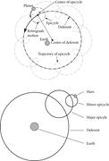 Depiction of retrograde motion using epicycles.