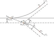 Scattering of two particles in the lab frame. θ1 is the scattering angle of the projectile; θ2 is the scattering angle of the target.