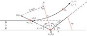 Scattering of a projectile of mass m1 and charge Z1e by a target of mass m2 ≫ m1 and charge Z2e. The target remains stationary.