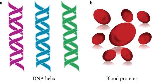 Nanostructural components in living beings.