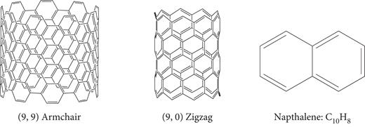 Different types of graphene-based materials in brief.