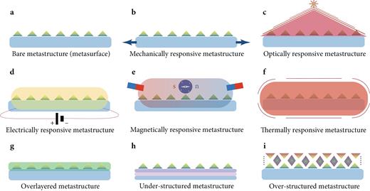 Metasurfaces: Theoretical Basis and Application Overview | Hybrid ...