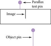 Parallax test pin not lined up.