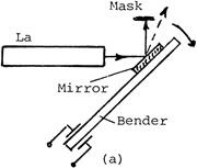 Piezoceramic laser beam control.