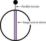 Location of virtual image by parallax.