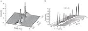 The profile of the local intensity of the wave field, |ψ|2 in the coordinate domain (a) and the intensity of its Fourier transform (b), for the three-soliton (third-order breather), generated by input (1.15) with N=3. Note that the central peak of this breather periodically splits into two secondary peaks, which then recombine back into the single one. The evolution variable is denoted z, corresponding to the propagation distance in fiber optics (Agrawal, 2013).