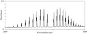 The gas-phase infrared spectrum of hydrogen chloride at room temperature shows 23 peaks for each chlorine isotope.
