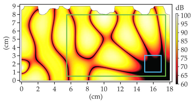 Validating topology optimization for acoustics - figure 1