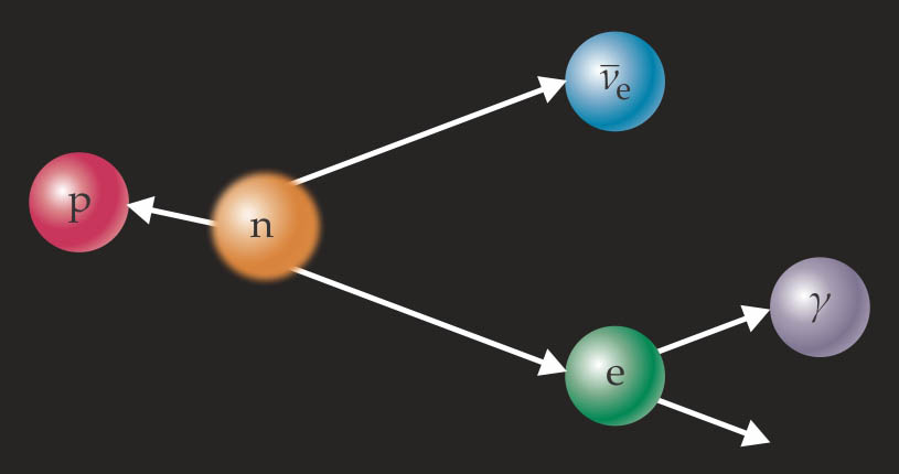 The colors of radiative beta decay - figure 1