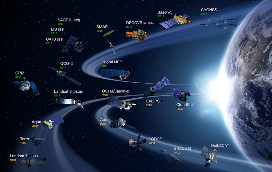 NASA Earth Observing System