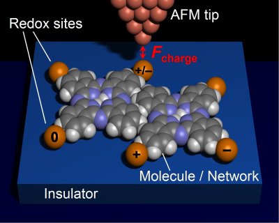 The atomic force microscope maps what's below by detecting subtle changes in forces of attraction. Credit IBM