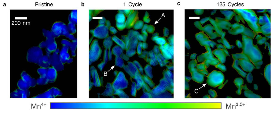 Oxygen deficiencies in a lithium-ion battery electrode.