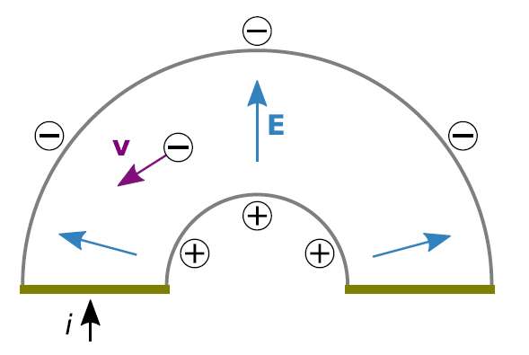 Electric field diagram