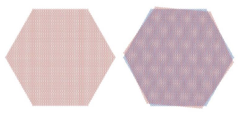 Graphene sheets