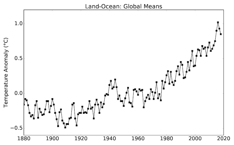 Global temperature anomalies.