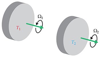 Spin controls the flow of heat | Physics Today | AIP Publishing