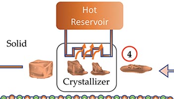 Ionocaloric refrigeration makes its debut Physics Today AIP Publishing