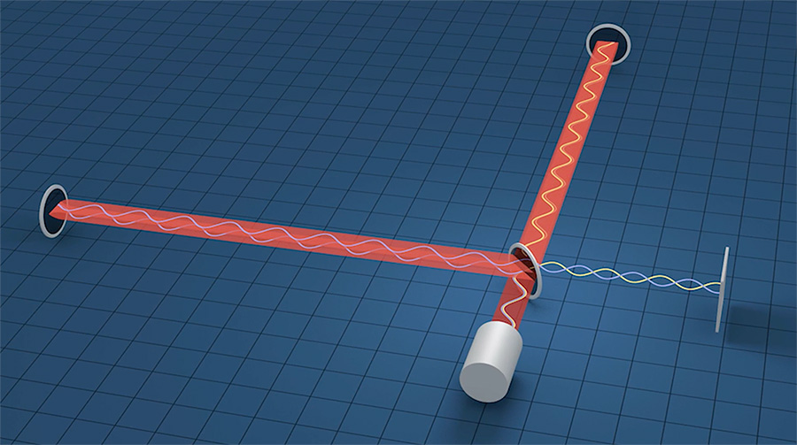 Light traverses the two arms of an interferometer.