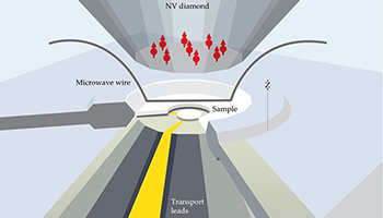 An all-in-one device for creating and characterizing high-pressure superconductors