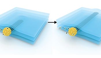 Graphene nanoribbon growth, simplified