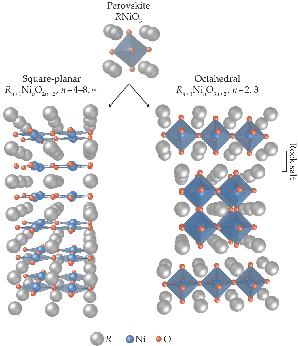 Two superconducting nickel-containing materials with different structures, at left and right, can be made from a rare-earth perovskite crystal, above.