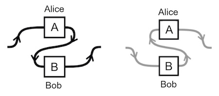 Figure 1: Indefinite causal structures