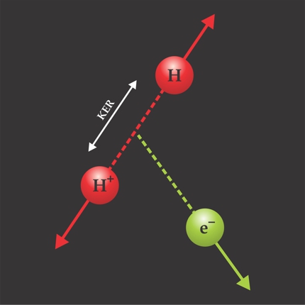 Breakup of the H2+ ion