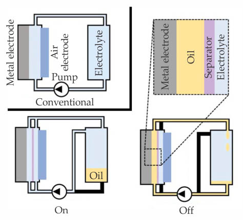 Diagram of a battery