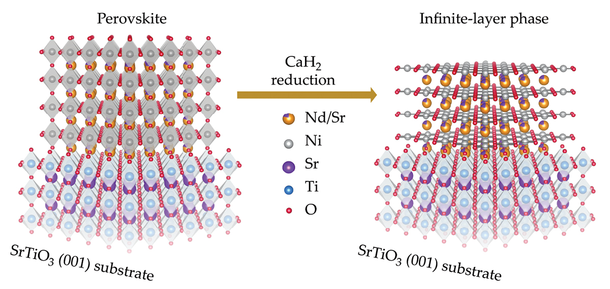 Nickelate superconductivity.
