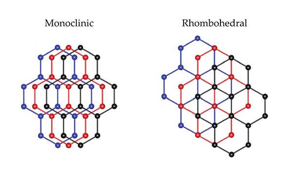 Monoclinic and rhombohedral patterns