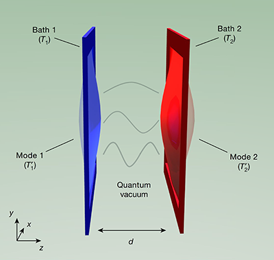 Diagram of two parallel plates