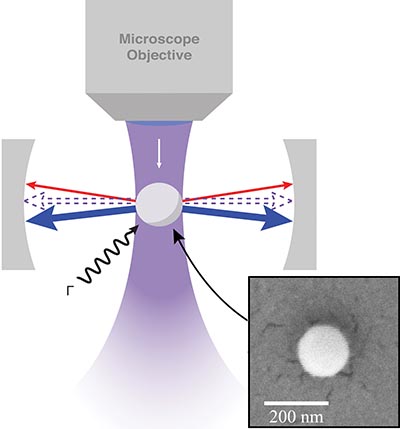 Cavity cooling diagram and microscope image