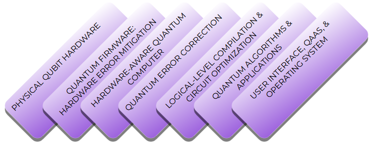 Quantum stack diagram