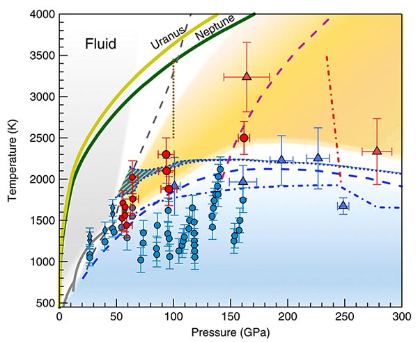 Phase diagram of superionic ice