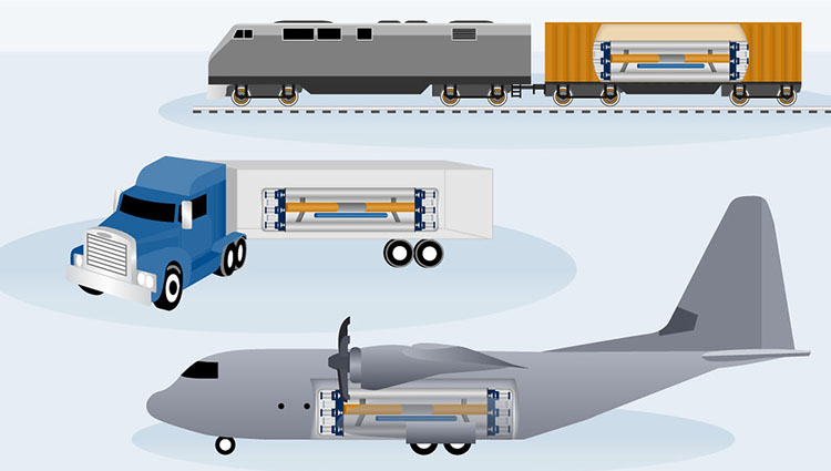 Diagram of delivery of nuclear microreactors.