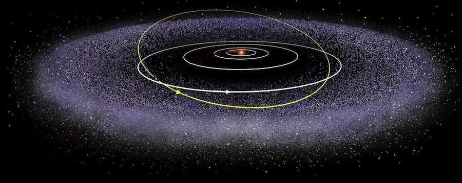 Solar system illustration