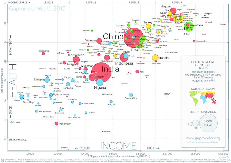 Gapminder chart