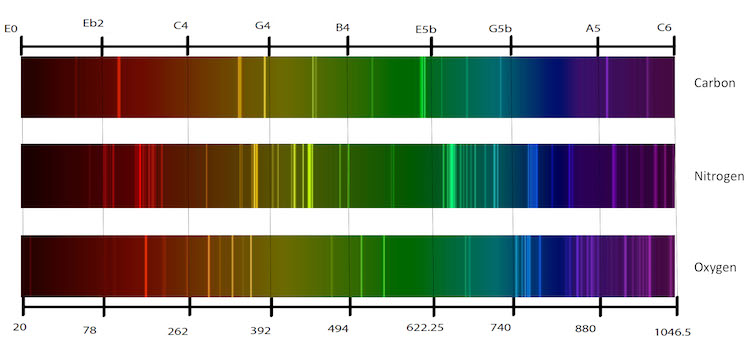 Spectral musical scale