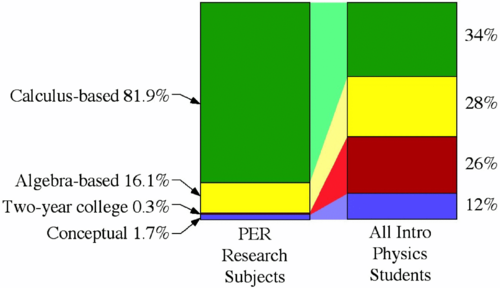 Breakdown of course types.
