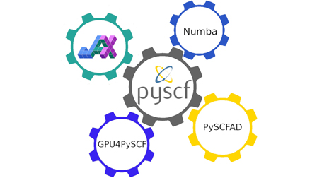 Enhancing PySCF-based quantum chemistry simulations with modern ...