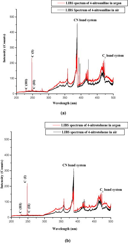 Characterization of organic materials by LIBS for exploration of ...